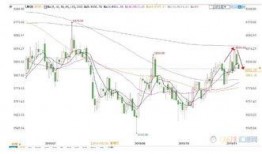 国际黄金最新局势爆料,最新局势深度解析